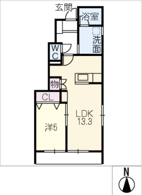 diagrams