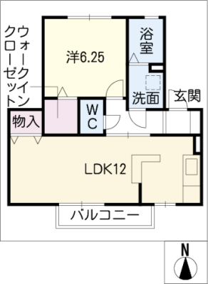 diagrams