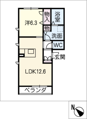 diagrams