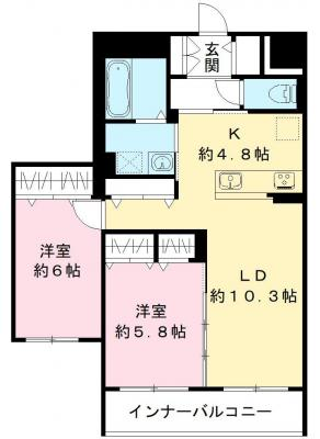 diagrams