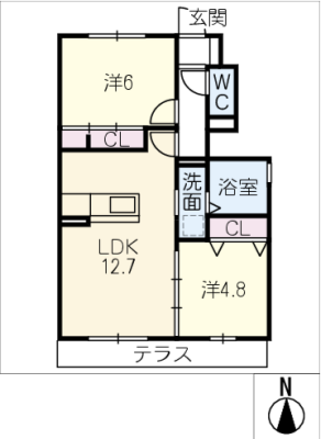 diagrams