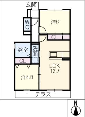diagrams