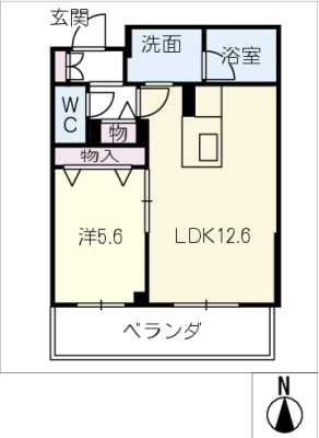 diagrams