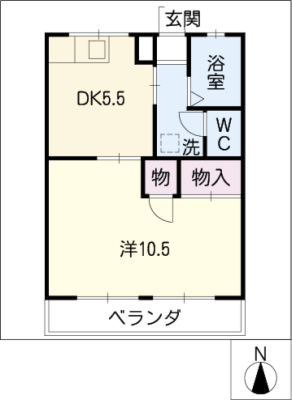 diagrams