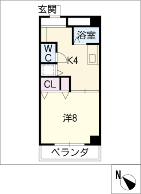 diagrams