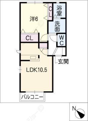diagrams