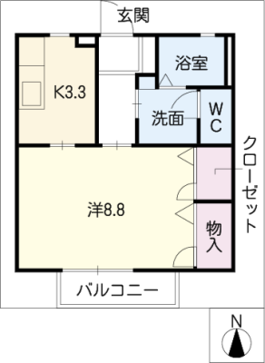 diagrams