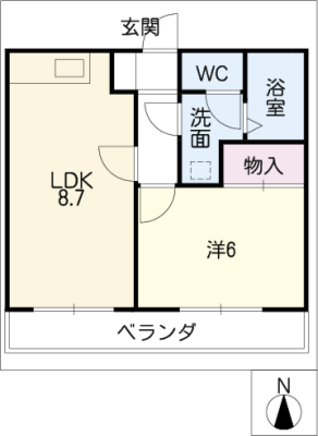 diagrams