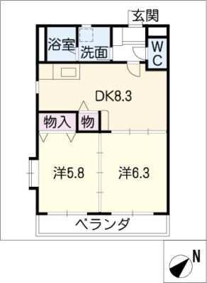 diagrams
