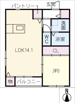 diagrams