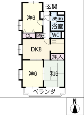 diagrams