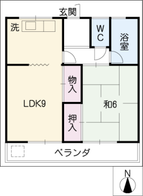 diagrams