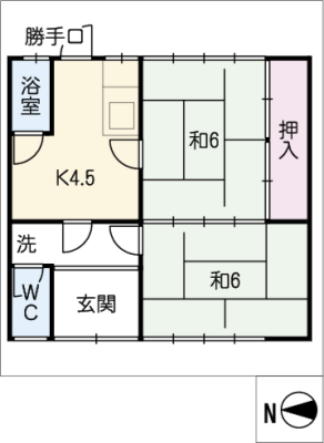 diagrams