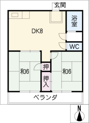 diagrams