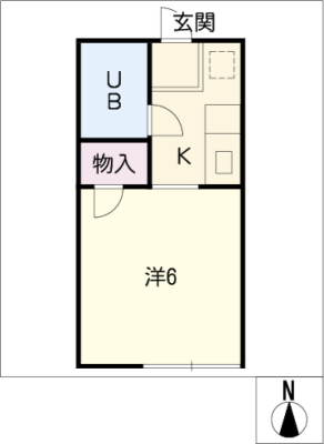 diagrams