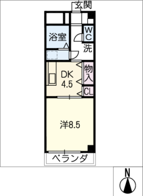 diagrams