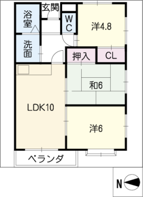 diagrams