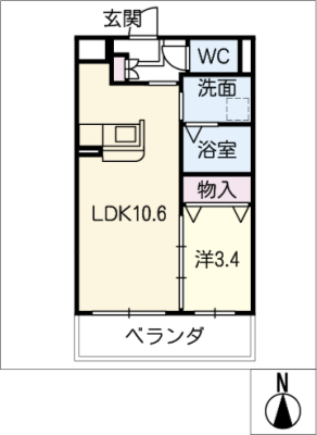 diagrams