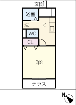diagrams