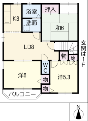 diagrams