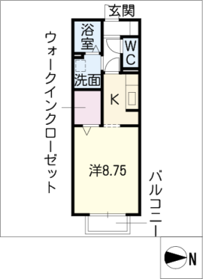 diagrams