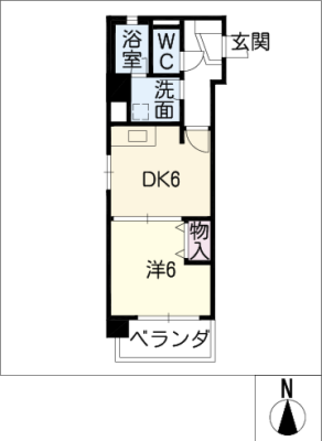 diagrams