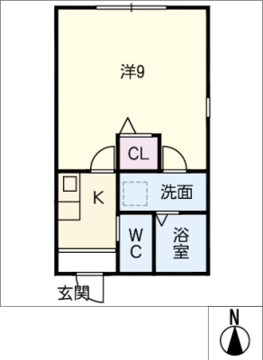 diagrams
