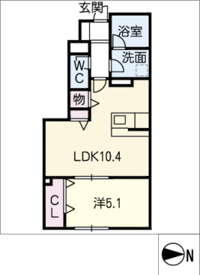 diagrams