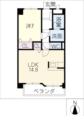 diagrams