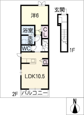 diagrams