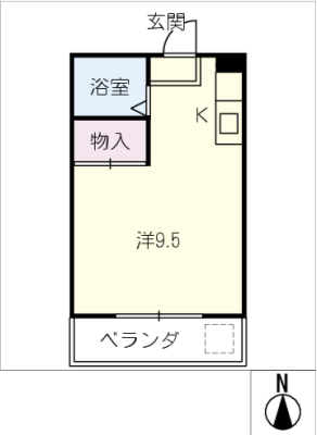 diagrams