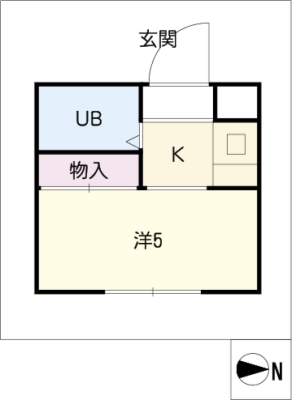 diagrams