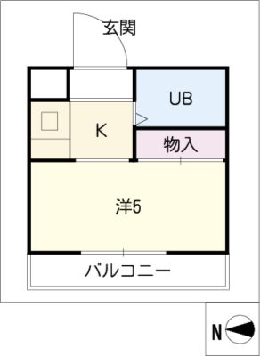diagrams