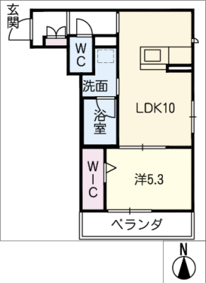 diagrams
