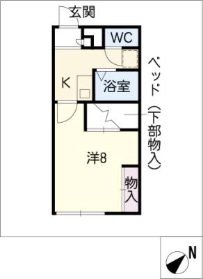 diagrams