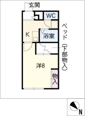 diagrams