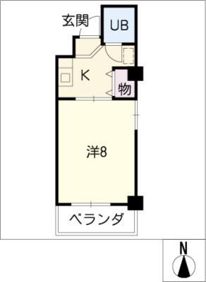 diagrams