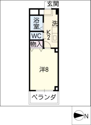 diagrams