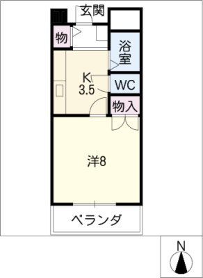 diagrams