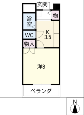 diagrams