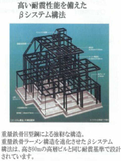構造躯体