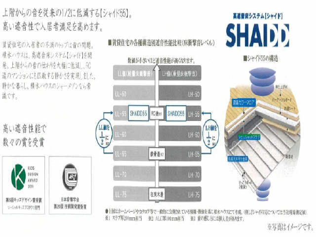 フォレスト覚王山通 3階 その他