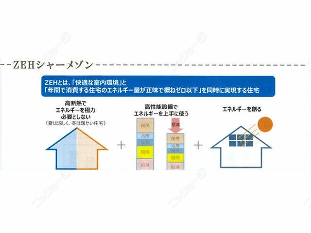 ＺＥＨシャーメゾンご案内