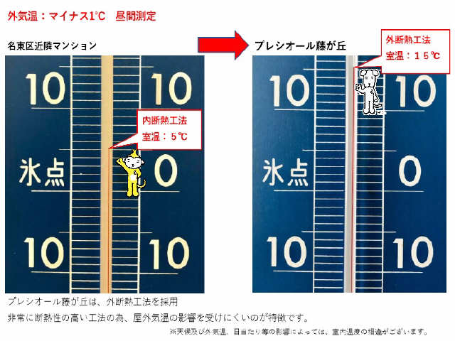 プレシオール藤が丘 4階 その他