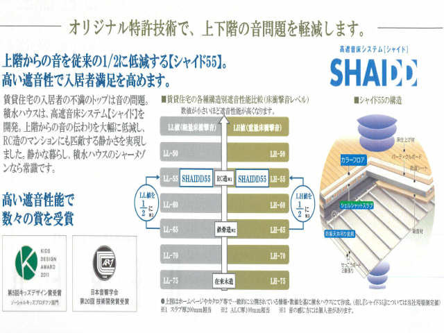 ルフレ　フラーヴ 2階 その他