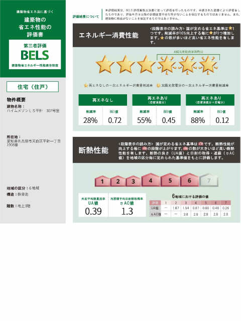 省エネ性能ラベル