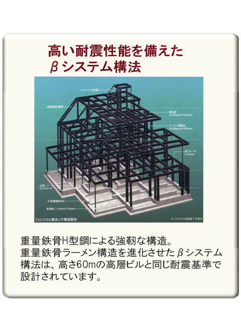 共有部分