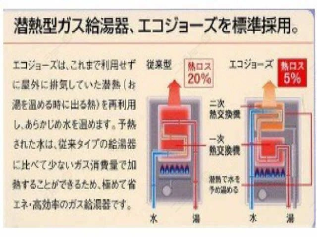 省エネ型給湯器