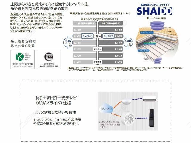 シャイド５５・ＩＯＴについて
