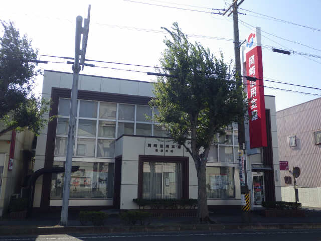 信用金庫